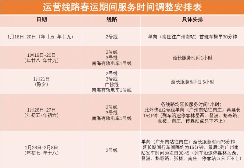 2023佛山南海有轨电车1号线春节停运时间（附详情）
