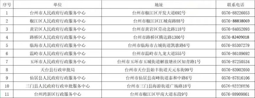 2023年台州路桥购房补贴申请需要哪些材料？（附详情）