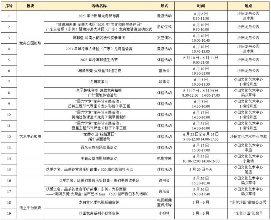 2023年东莞沙田龙舟赛最新消息（附详情）