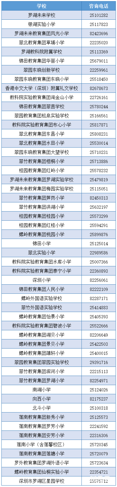 2023年罗湖区中小学招生咨询电话（附详情）