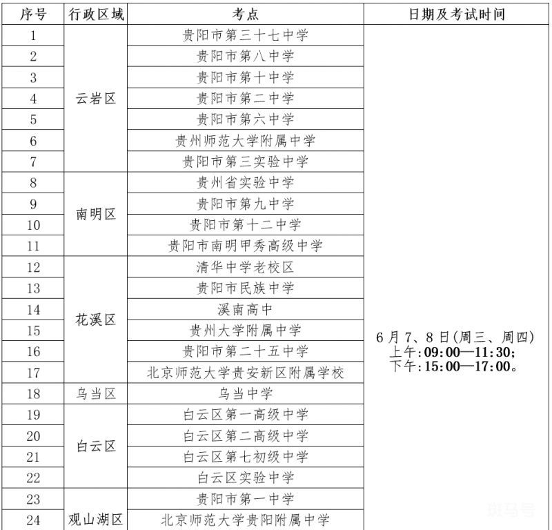 2023年贵阳市高考时间及重要考点分布（附详情）