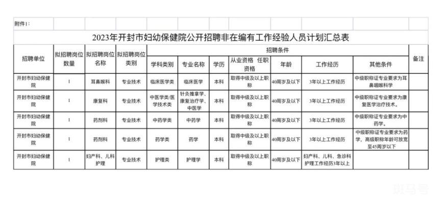 2023年开封市妇幼保健院公开招聘非在编有工作经验人员简章（附详情）