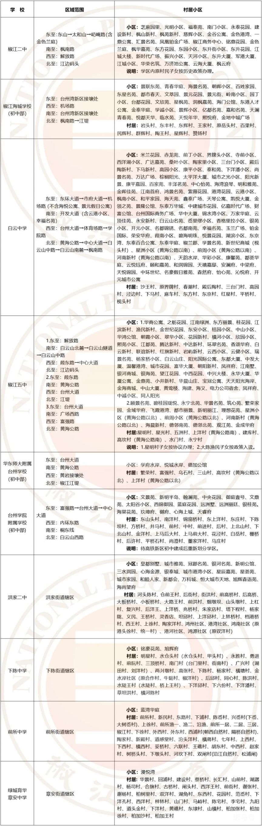 2023年台州椒江初中学区划分范围（附详情）