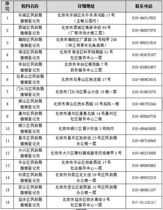 2023年非京籍在北京结婚登记怎么办理（附详情）
