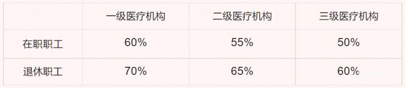 2023年新乡职工医保门诊报销起付线（附详情）