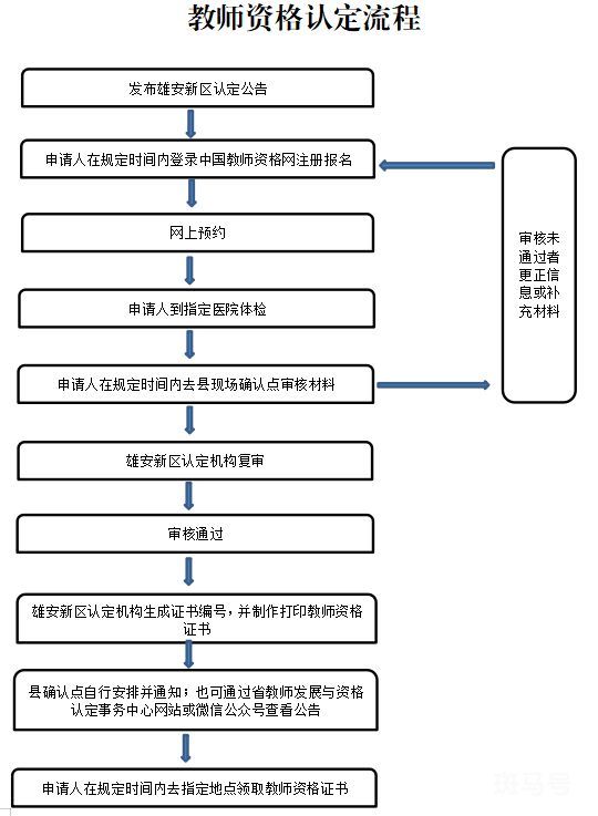 2023年上半年雄安新区中小学和幼儿园教师资格认定公告（附详情）