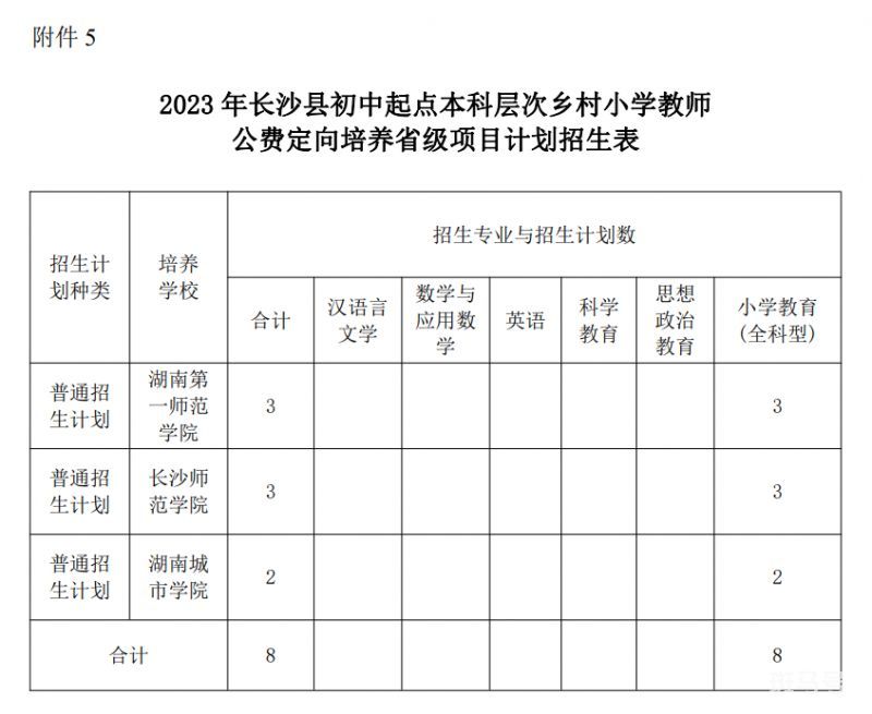 2023年长沙县初中起点公费师范生招生报考指南（附详情）