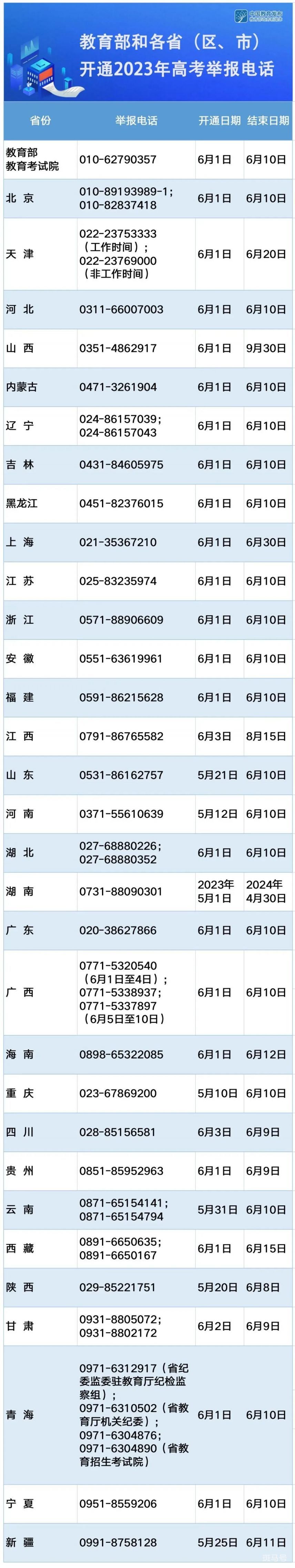 2023年高考举报电话一览表（附教育部以及各省市详情）