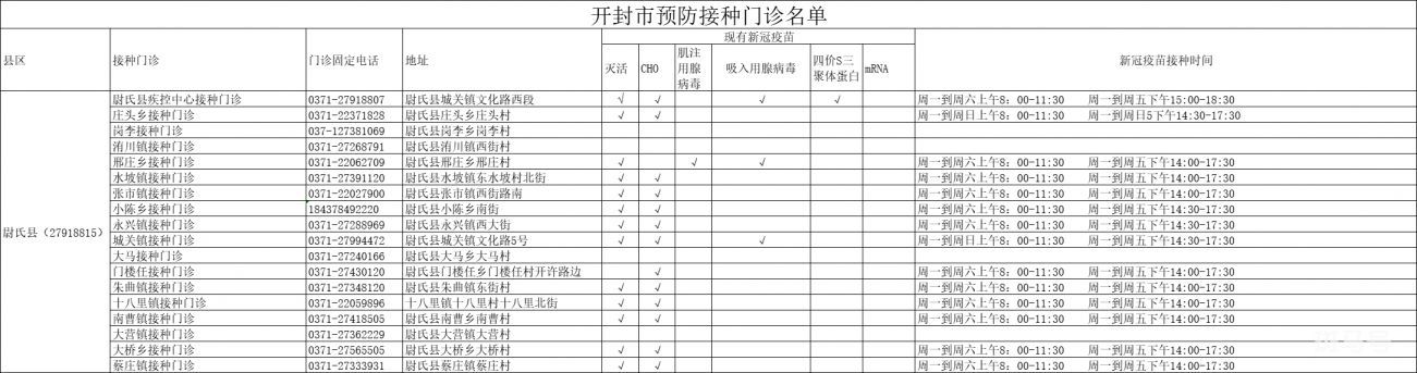 开封尉氏县在哪打神州四价新冠疫苗（附详情）