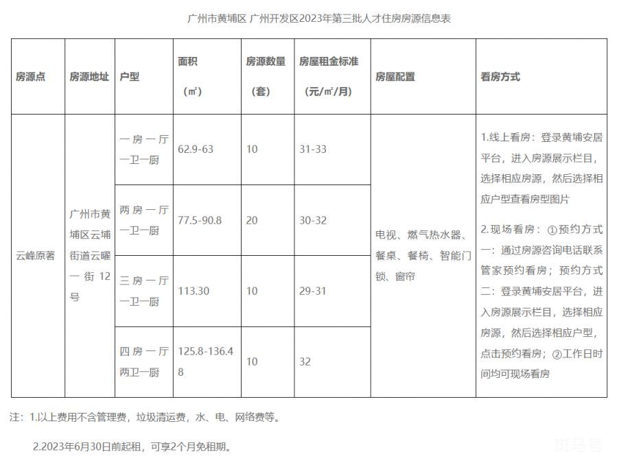 2023年广州黄埔区第三批人才住房租金标准（附详情）