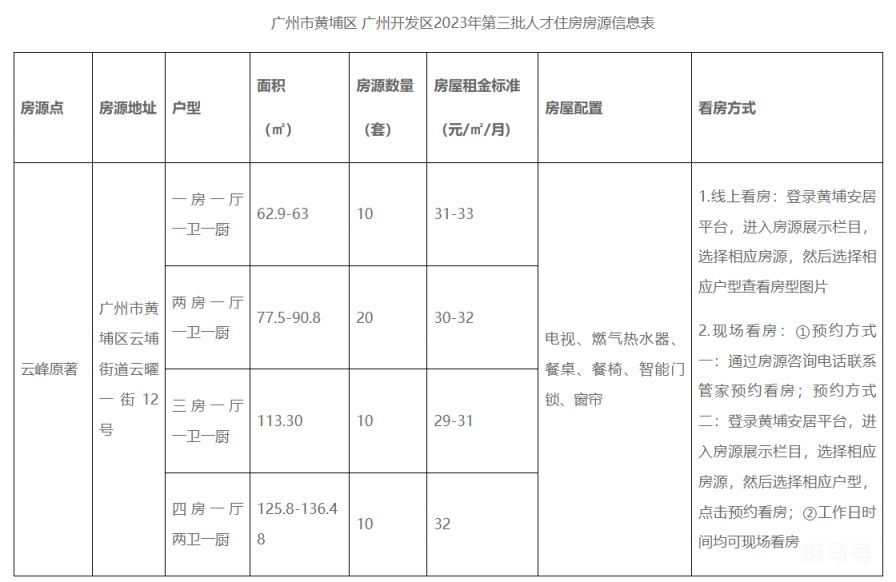 2023年广州黄埔区第三批人才住房分配方案（附详情）