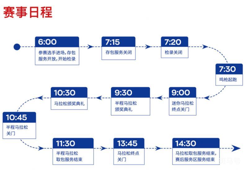 2023年贵阳马拉松赛事日程（附详情）