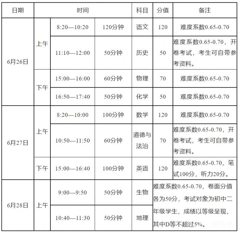 2023年开封市中考时间安排最新（附详情）