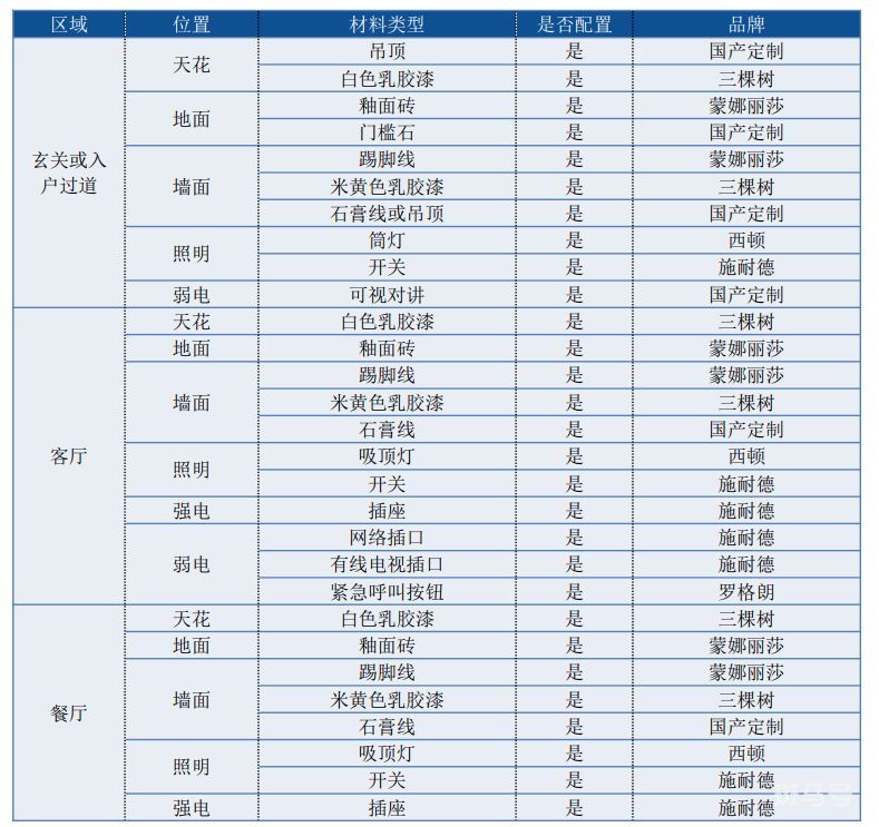 2023年深圳方直星云里安居房预计交付时间（附详情）