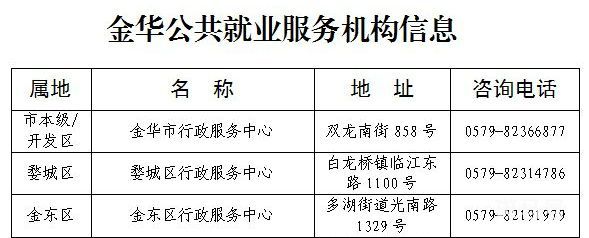 2023年金华市区一次性创业补贴政策以及申领方式（附详情）