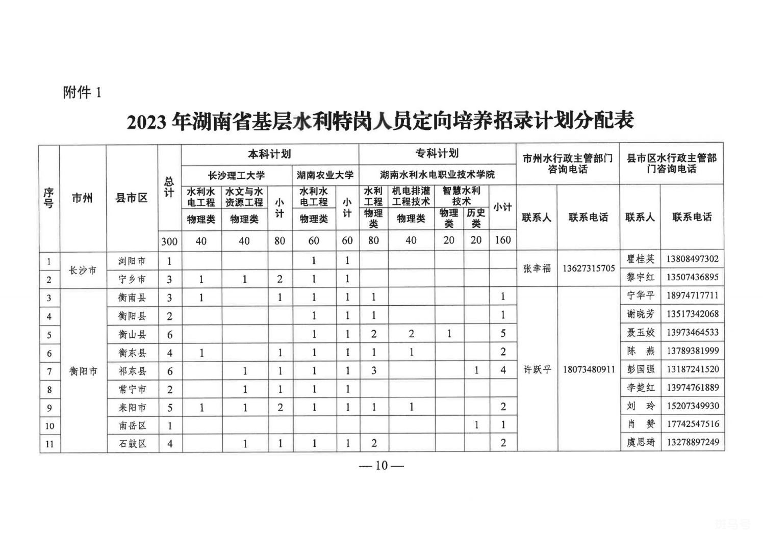 2023年湖南基层水利特岗人员定向培养招录安排（附详情）
