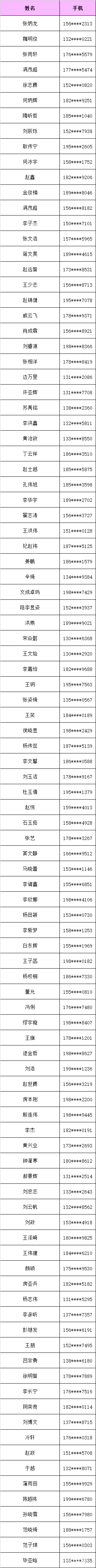 2023年济南新青年音乐节志愿者名单（附详情）