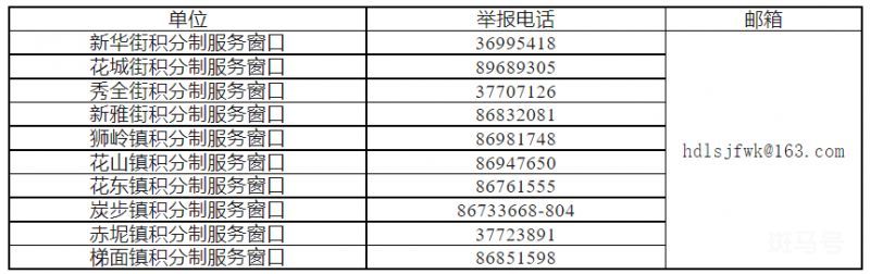 2023年花都区积分入学符合条件申请人积分排名公示（附详情）