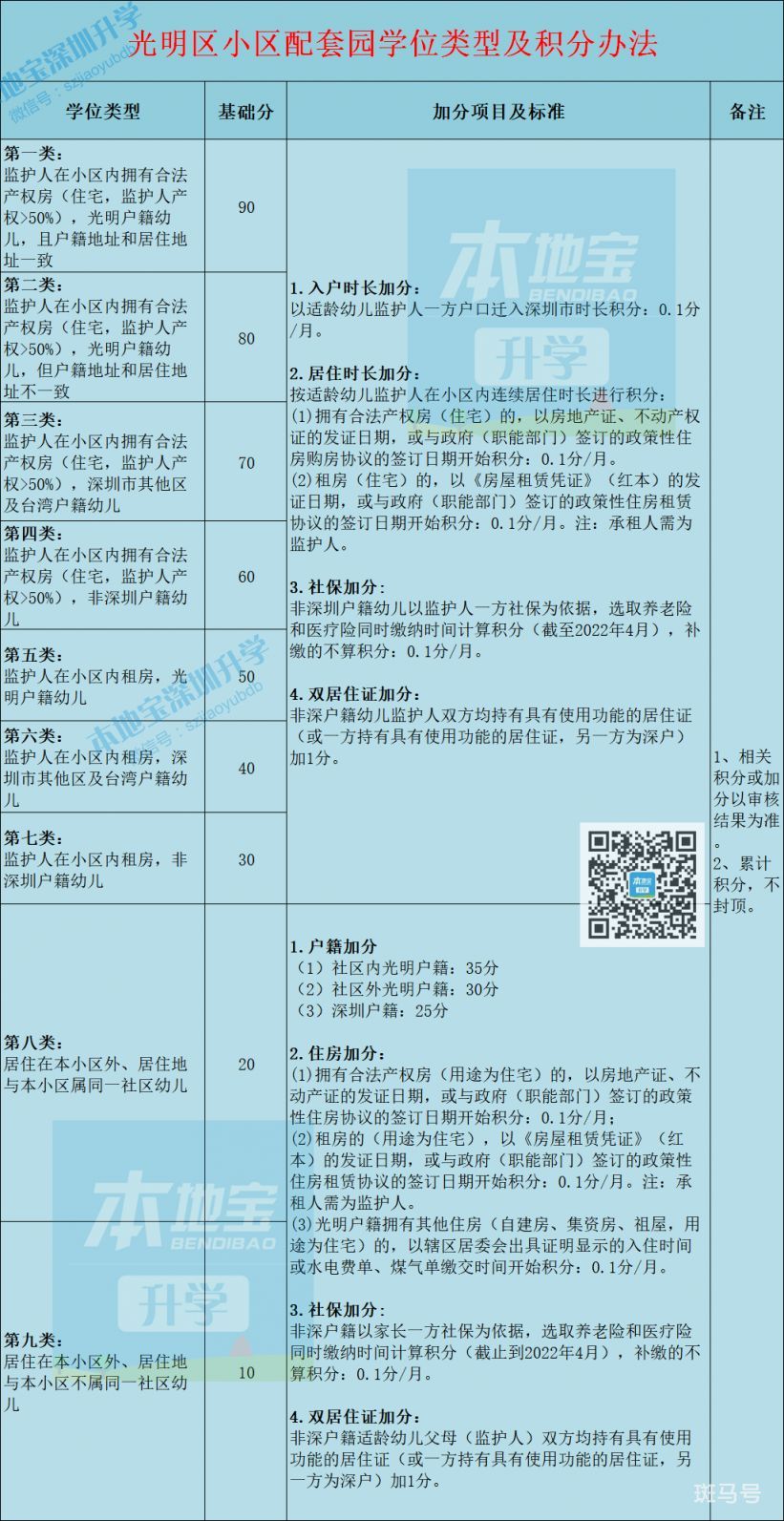 光明区幼儿园2023-2024学年招生报名指引（附详情）