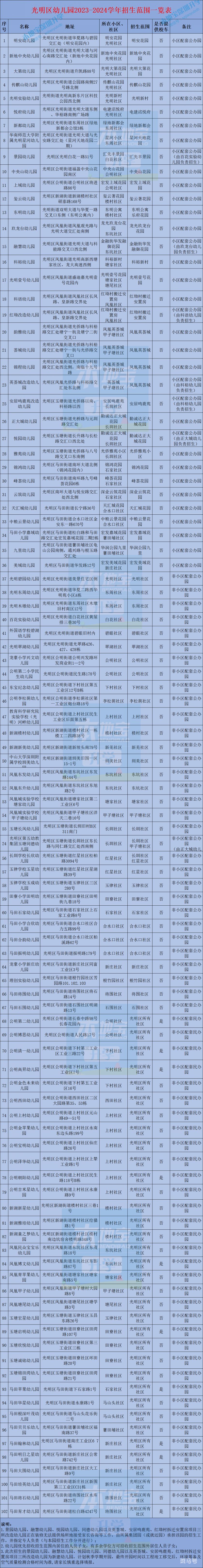 2023-2024学年光明区幼儿园招生范围汇总（附详情）