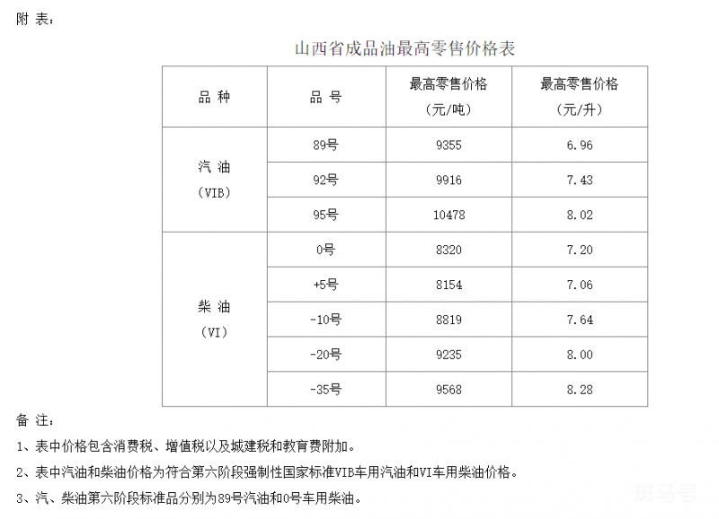 6月13日24时起山西油价最新调整（附详情）