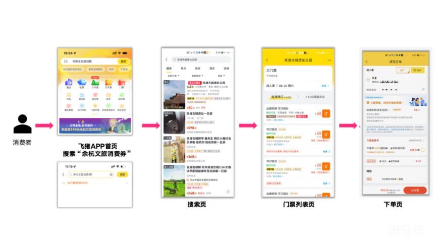 2023年杭州余杭亚运文旅消费券在飞猪旅行怎么领券（附详情）