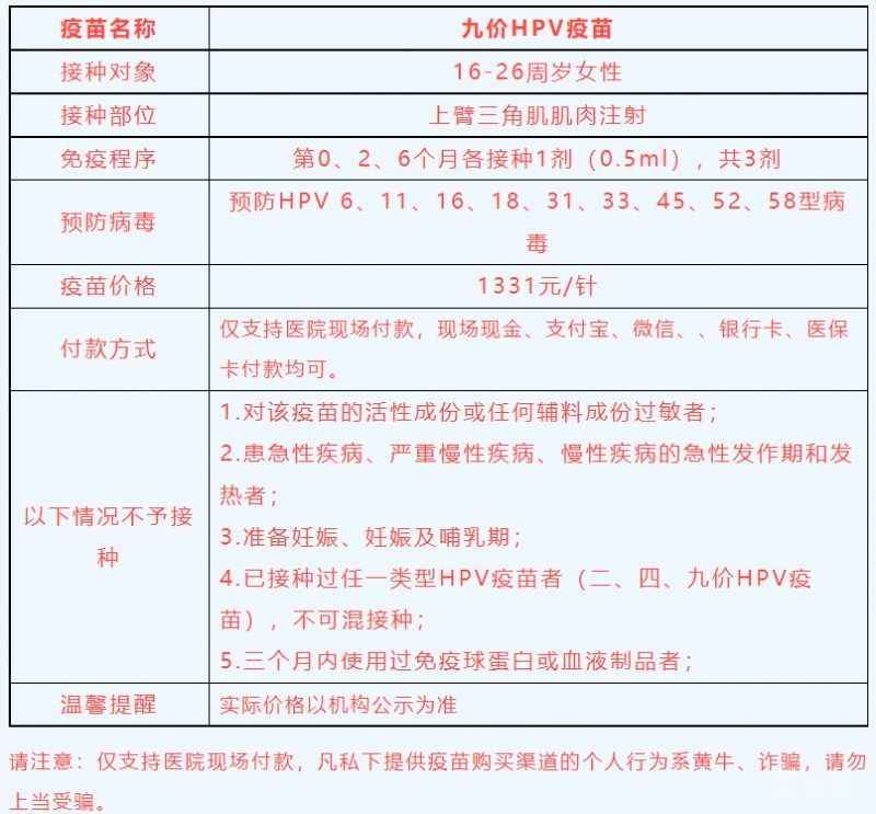 2023年6月15日-16日白云区同和街社区九价HPV疫苗预约接种通知（附详情）