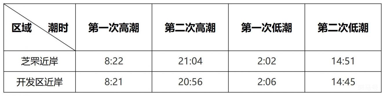 2023年6月16日至17日烟台海洋预报（附详情）