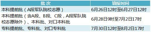 2023年河北高考志愿填报时间及流程（附详情）