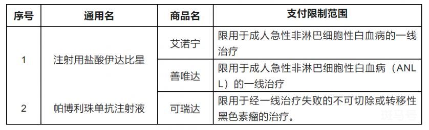 2023年深圳惠民保保障方案（附详情）
