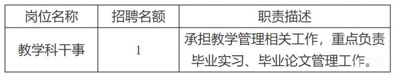 成都中医药大学护理学院招聘科研助理岗人员公告（附详情）