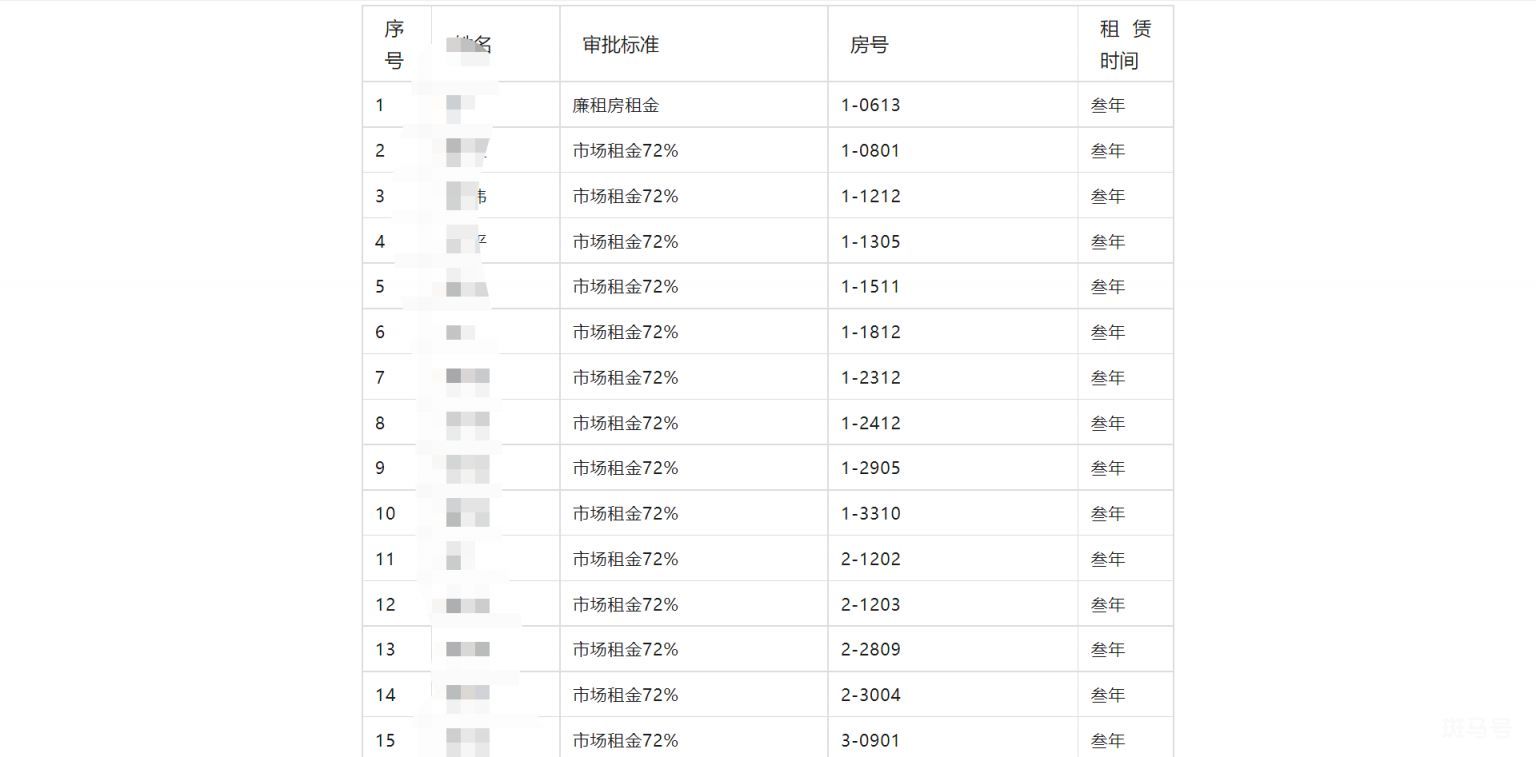 2023年西安双竹村公租房新城区续租通知（附详情）