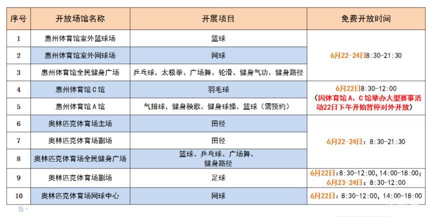 2023年端午惠州体育馆及奥林匹克体育场开放时间（附详情）