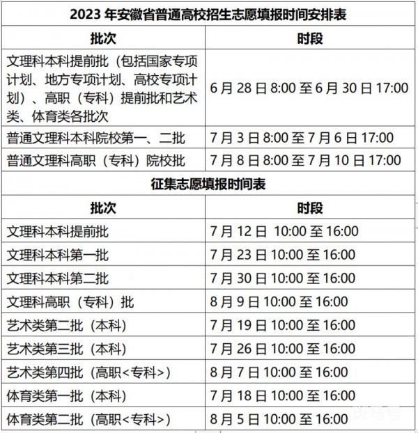 2023年安徽普通高校招生志愿填报时间安排及注意事项（附详情）