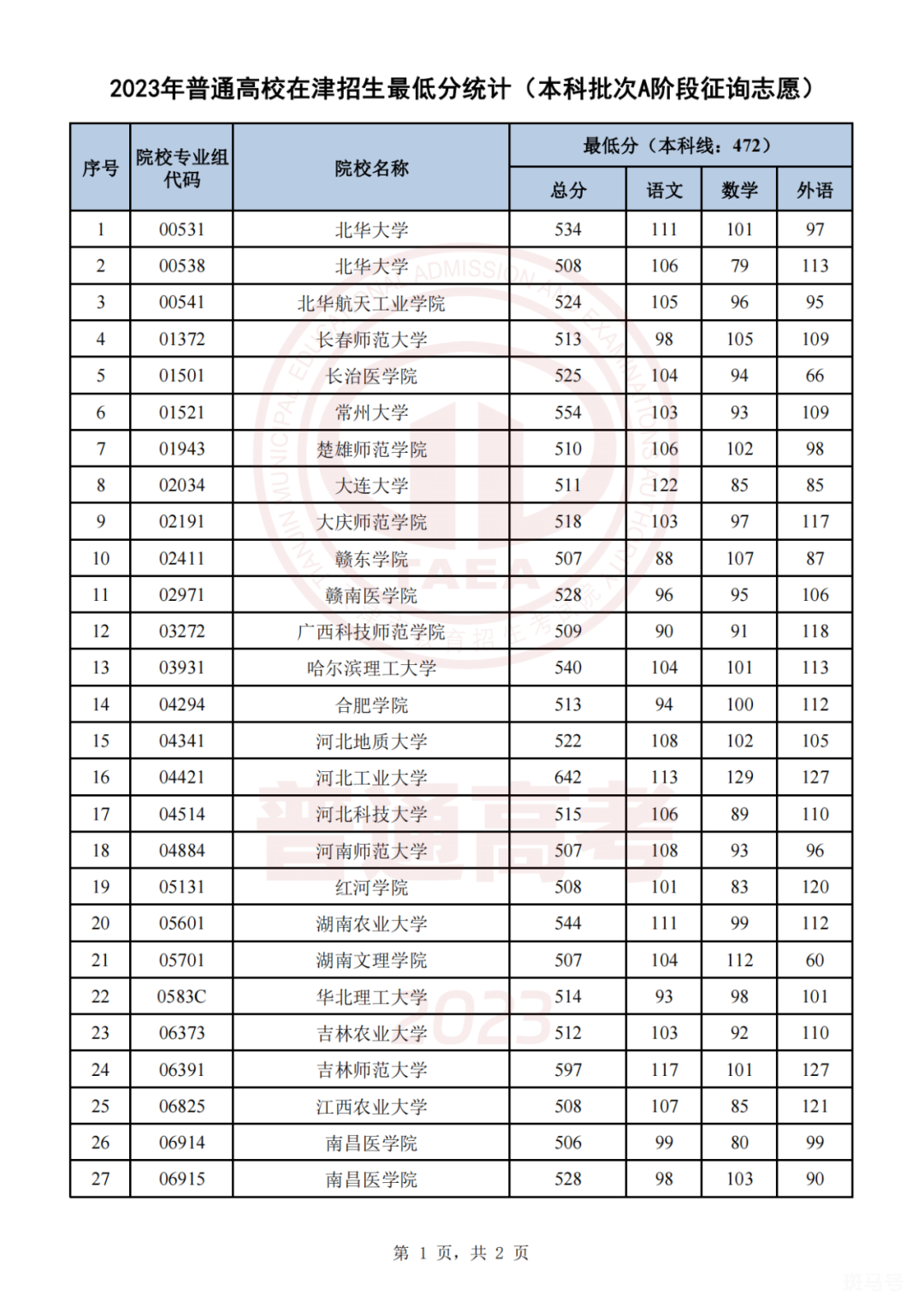 2023年天津高考征询志愿录取结果查询（附本科批次A阶段以及艺体类本科批次）